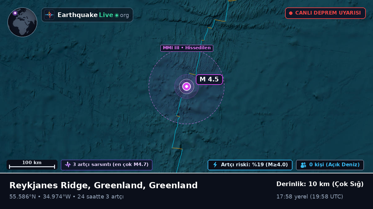 Kuzey Atlantik Okyanusu (Greenland)