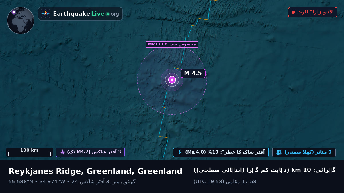 شمالی بحر اوقیانوس (Greenland)