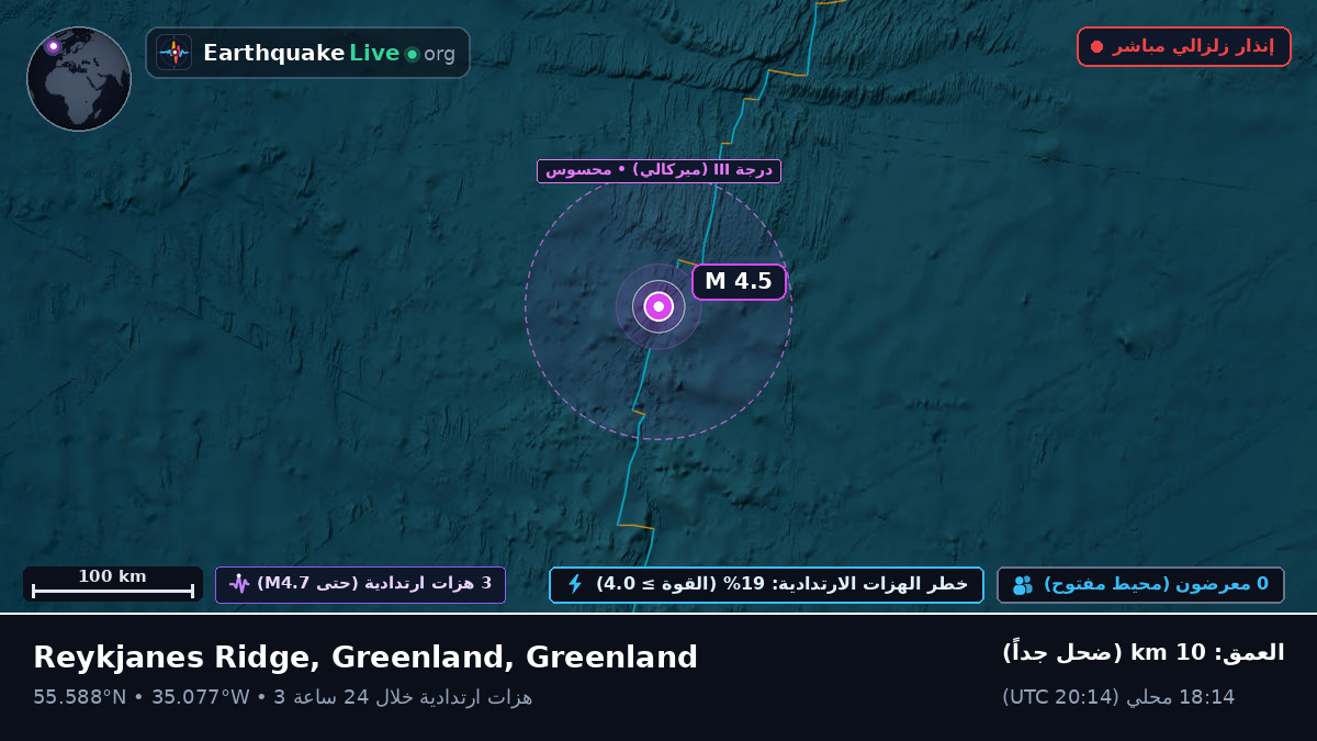 شمال المحيط الأطلسي (Greenland)