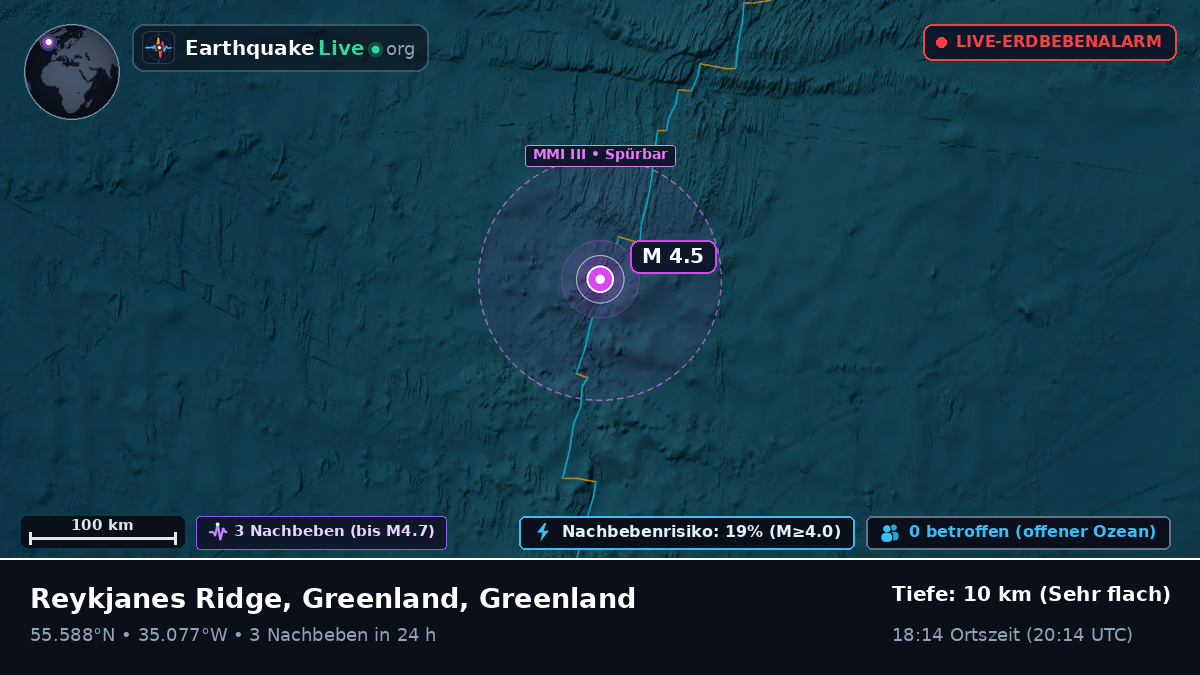 Nordatlantik (Greenland)