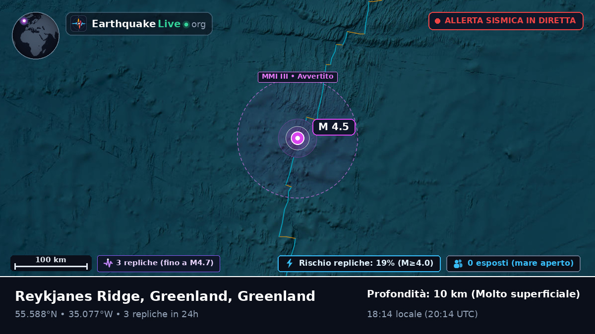Oceano Atlantico settentrionale (Greenland)