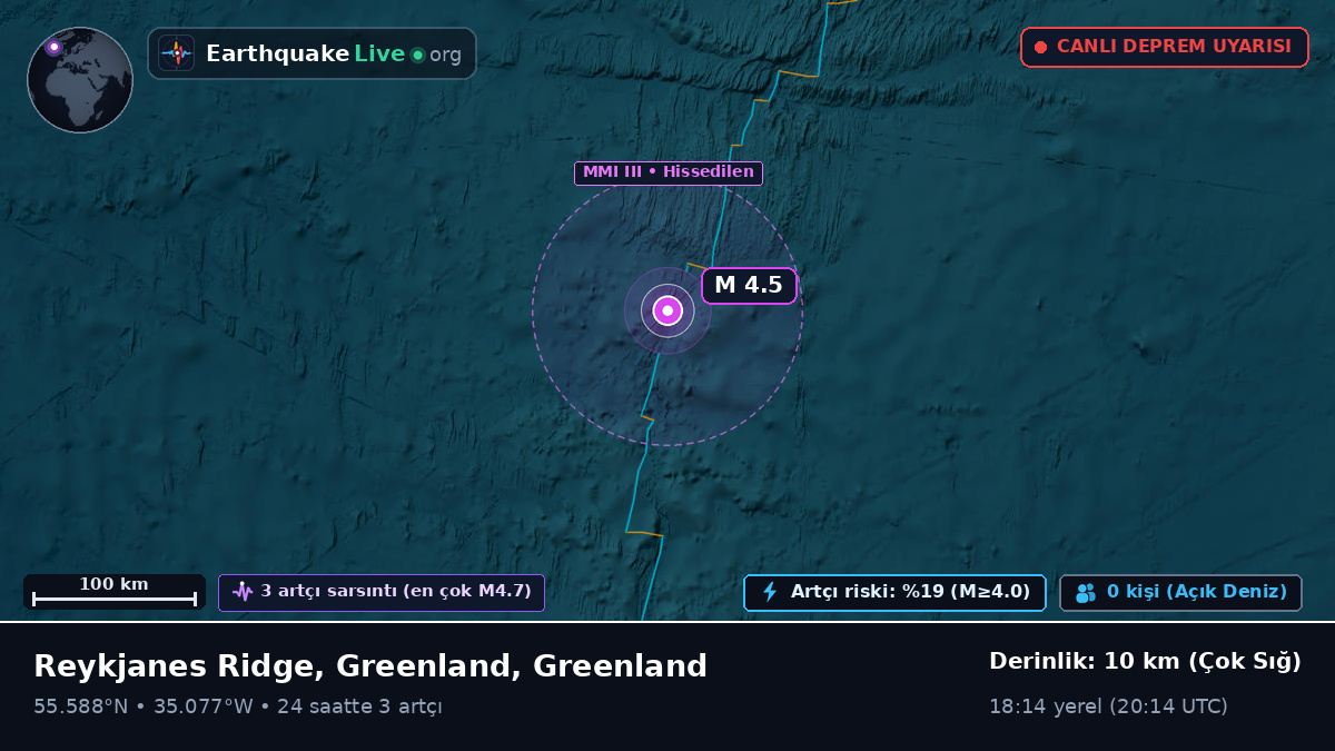 Kuzey Atlantik Okyanusu (Greenland)