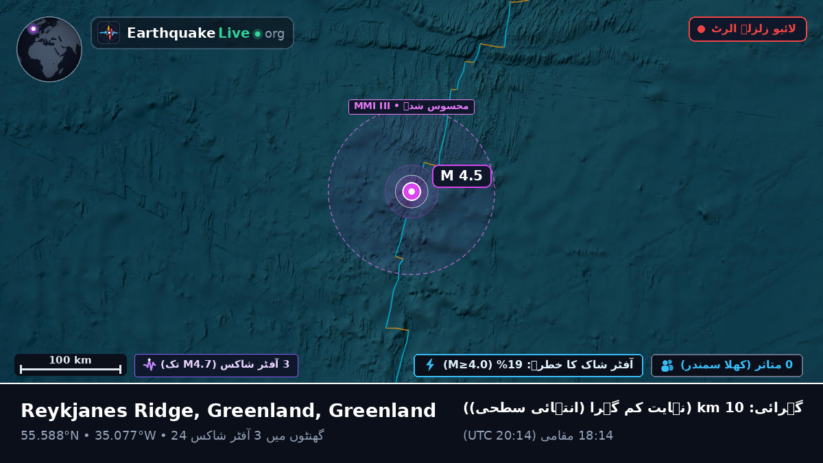شمالی بحر اوقیانوس (Greenland)