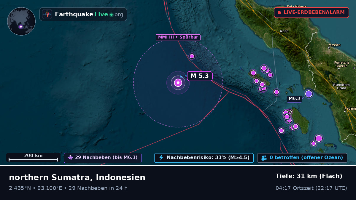 Indischer Ozean (Indonesien)