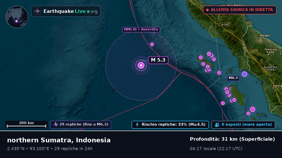 Oceano Indiano (Indonesia)