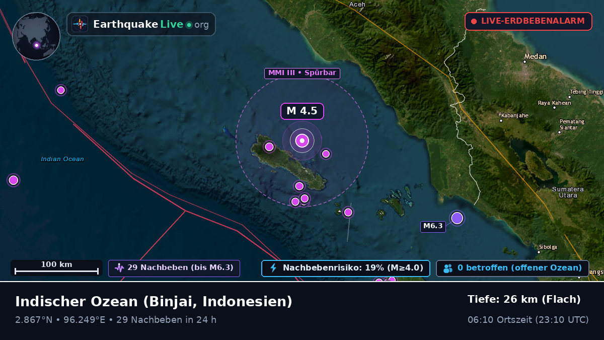 Indischer Ozean (Indonesien)
