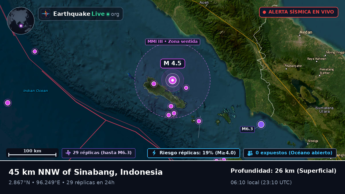 Océano Índico (Indonesia)