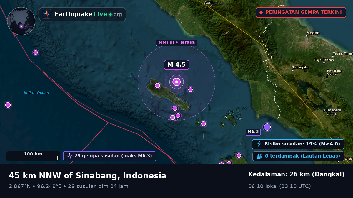Samudra Hindia (Indonesia)