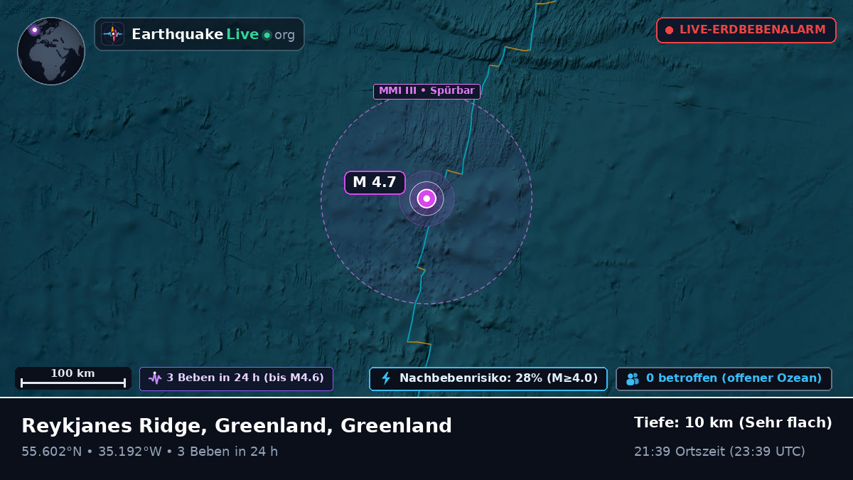 Nordatlantik (Greenland)