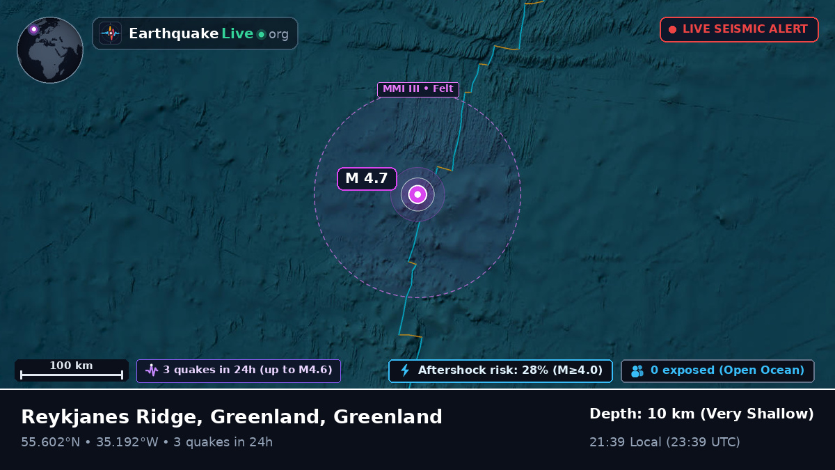 North Atlantic Ocean (Greenland)