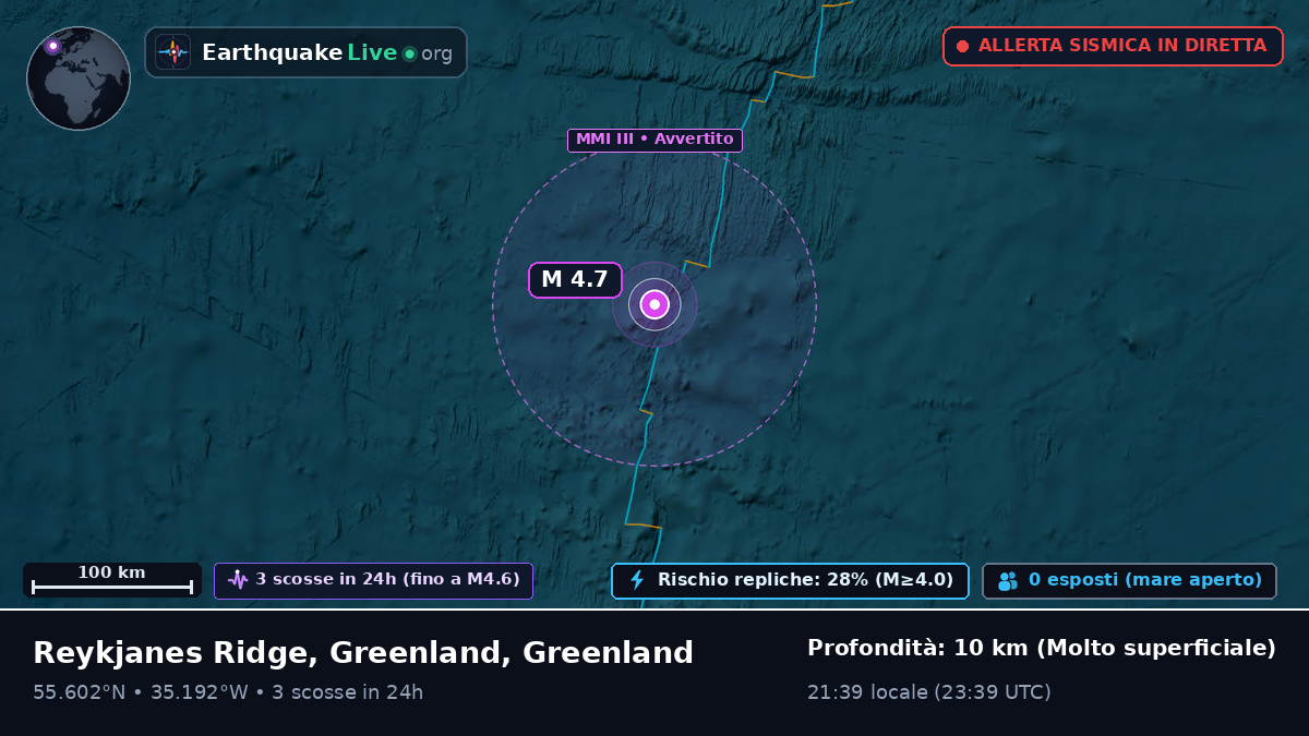 Oceano Atlantico settentrionale (Greenland)