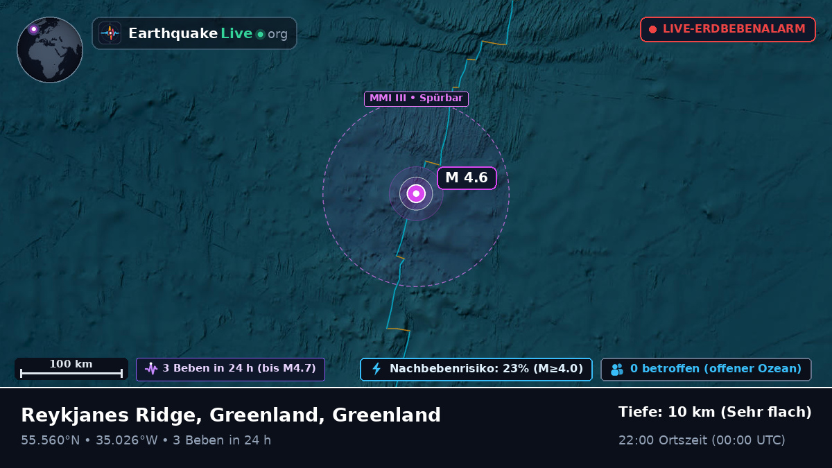 Nordatlantik (Greenland)