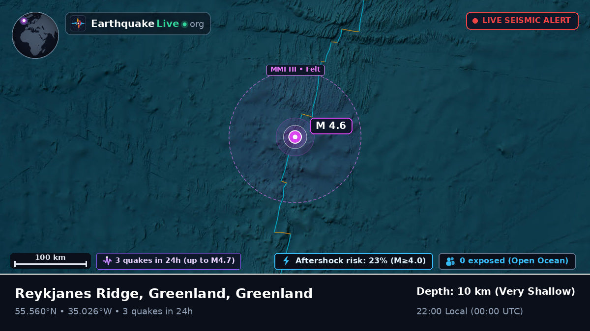 North Atlantic Ocean (Greenland)