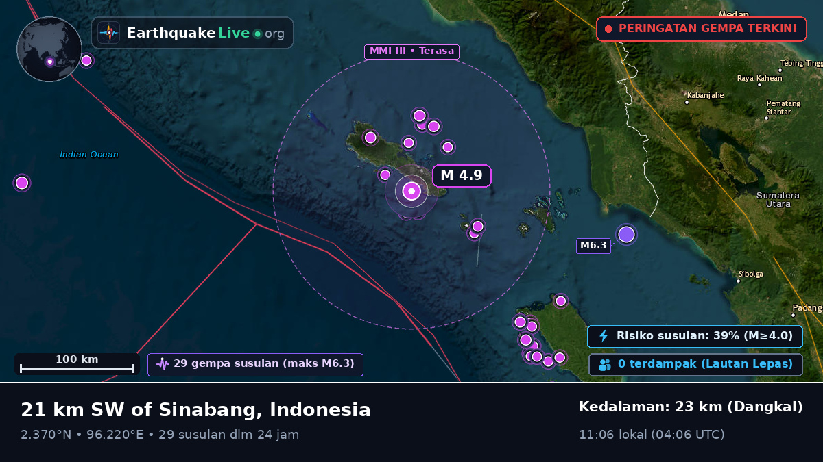 Samudra Hindia (Indonesia)