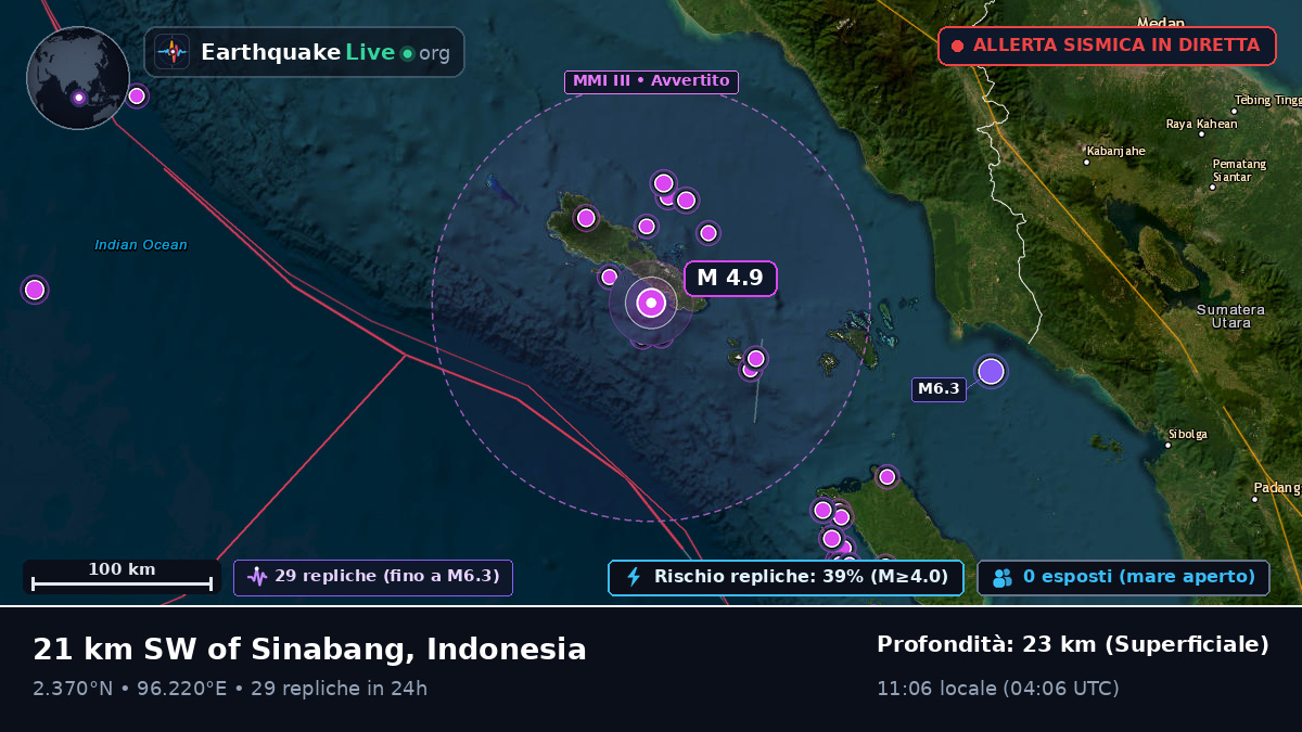 Oceano Indiano (Indonesia)