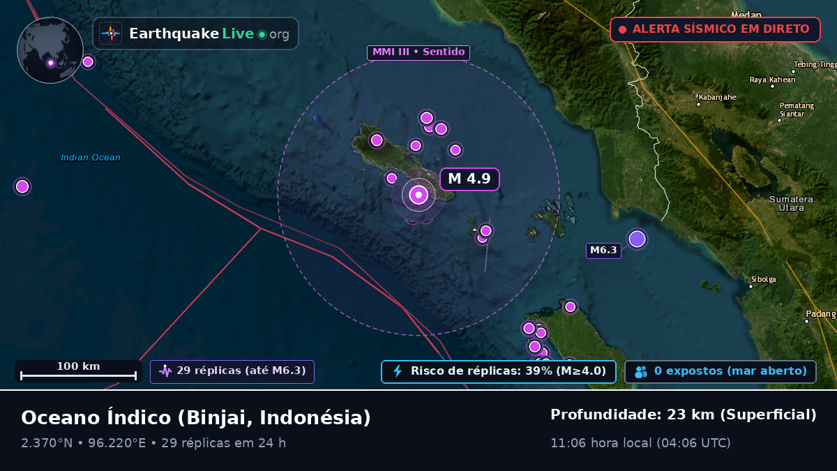Oceano Índico (Indonésia)