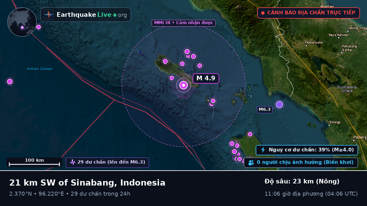 Ấn Độ Dương (Indonesia)