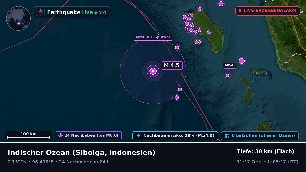Indischer Ozean (Indonesien)