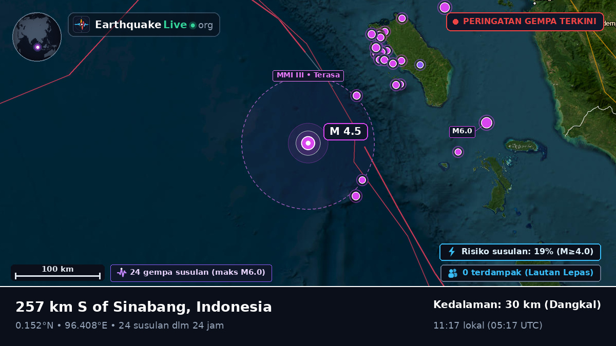 Samudra Hindia (Indonesia)