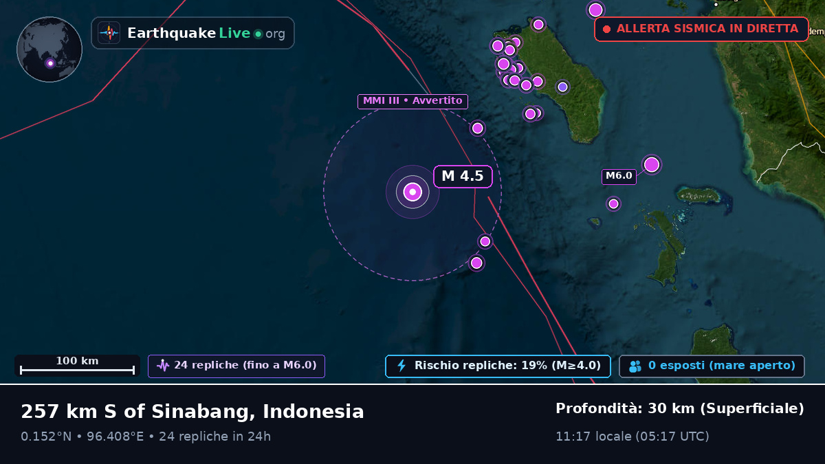 Oceano Indiano (Indonesia)