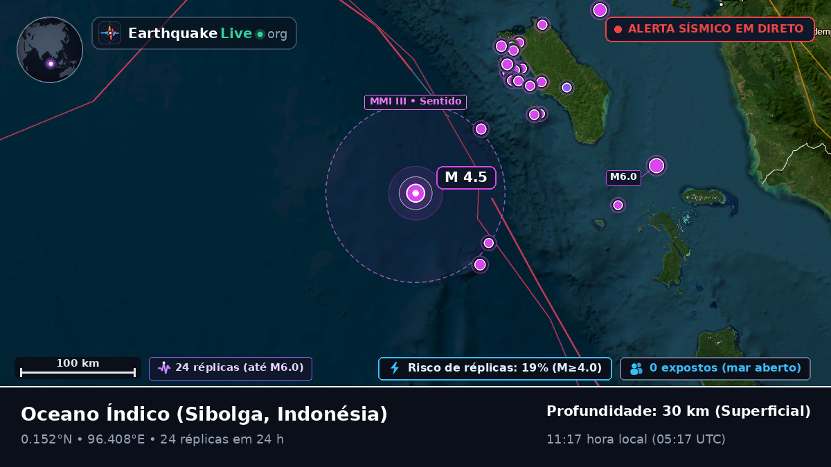 Oceano Índico (Indonésia)