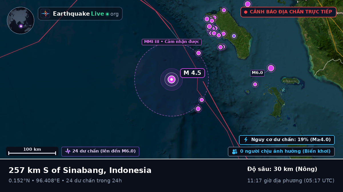 Ấn Độ Dương (Indonesia)