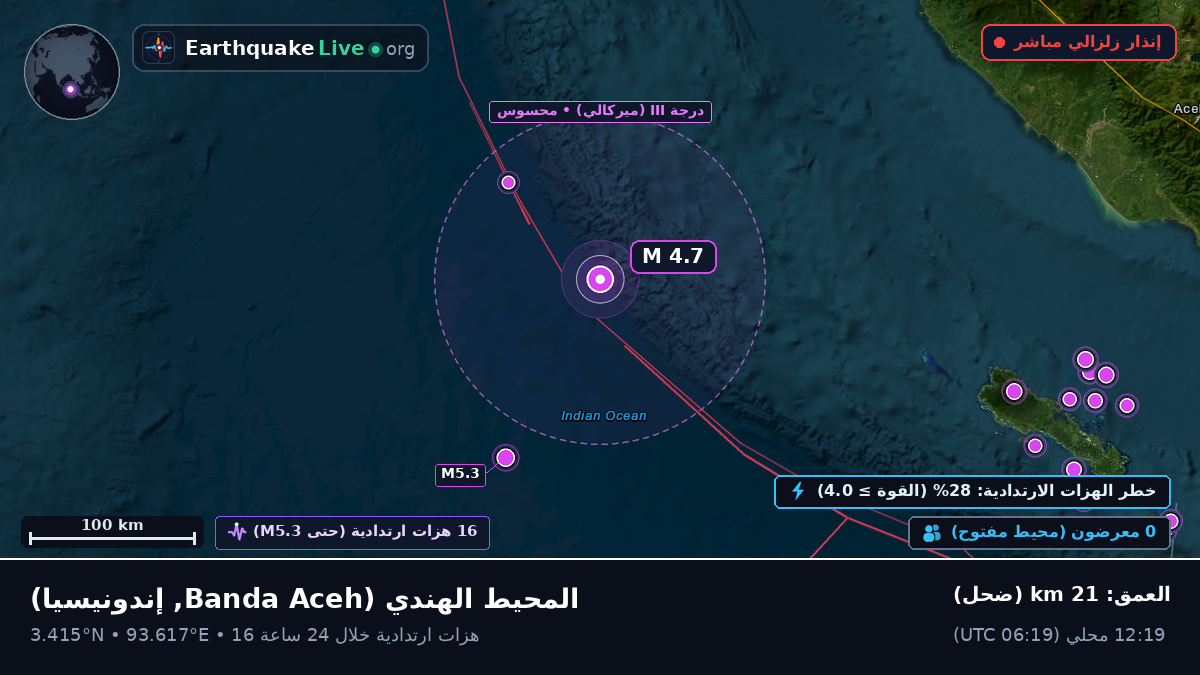 المحيط الهندي (إندونيسيا)