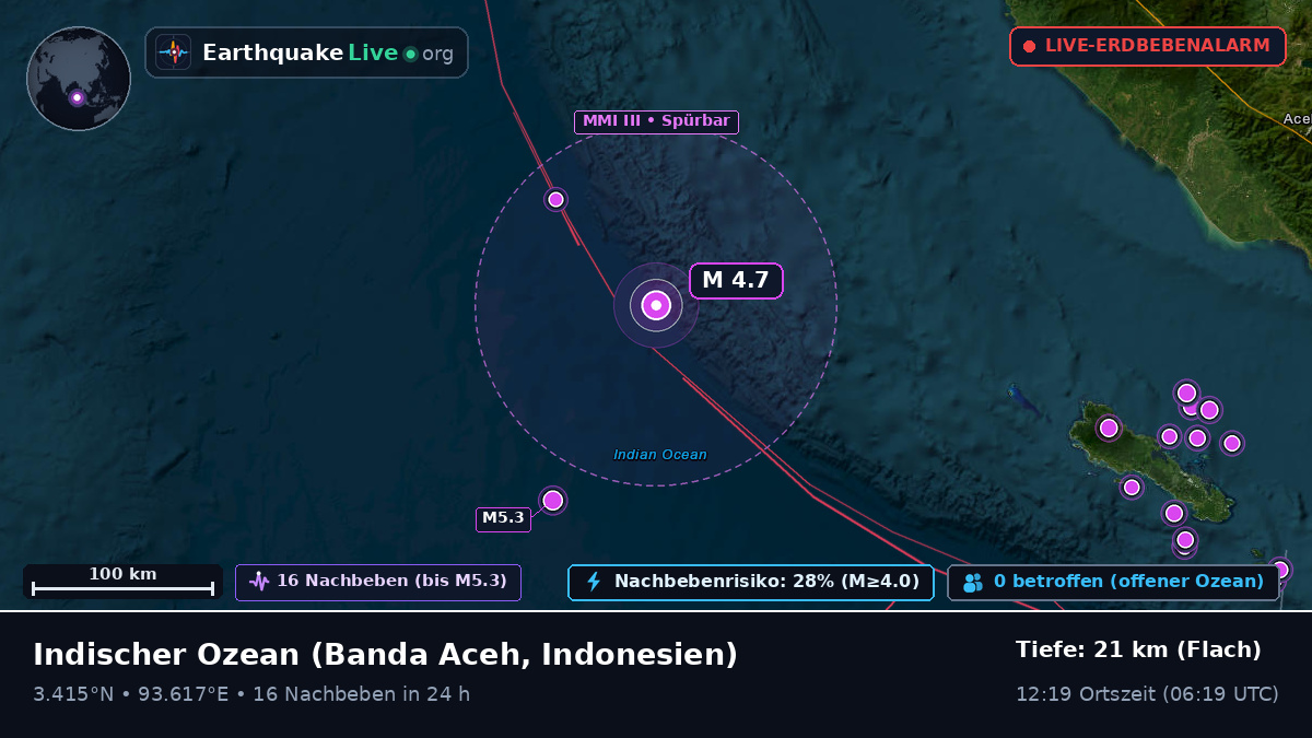 Indischer Ozean (Indonesien)
