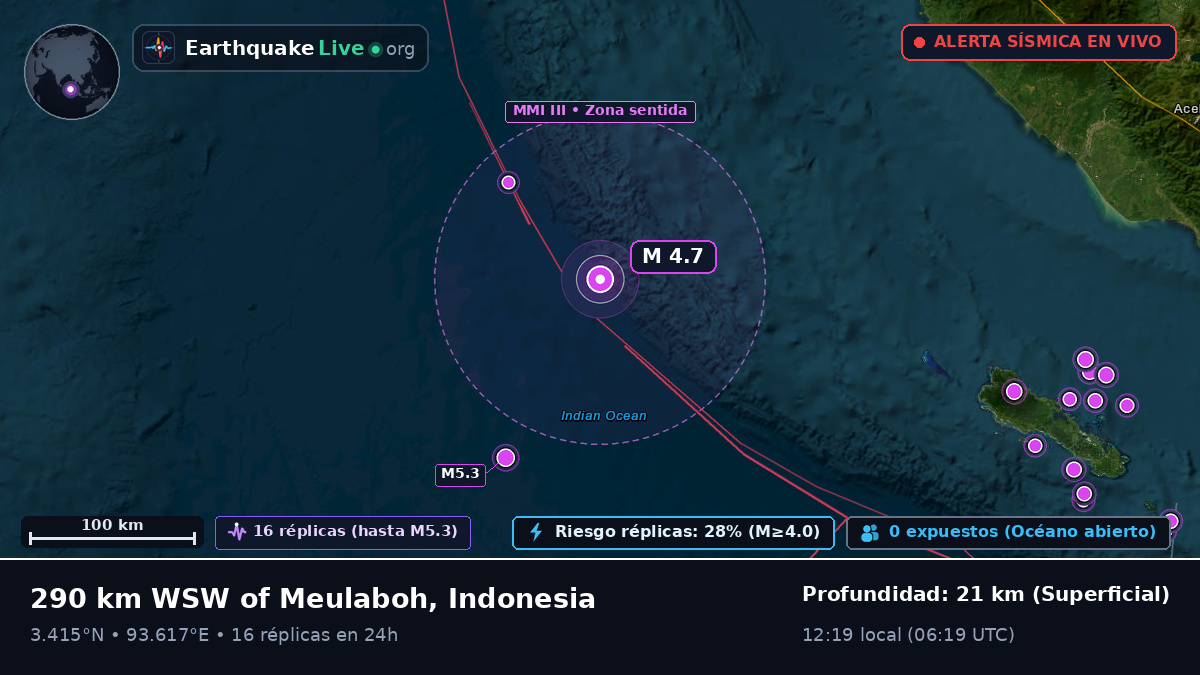 Océano Índico (Indonesia)