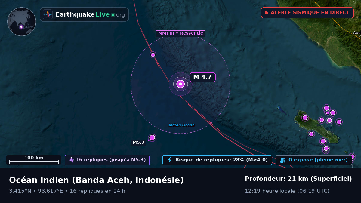 Océan Indien (Indonésie)