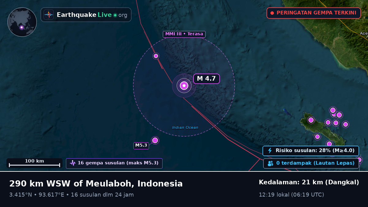 Samudra Hindia (Indonesia)