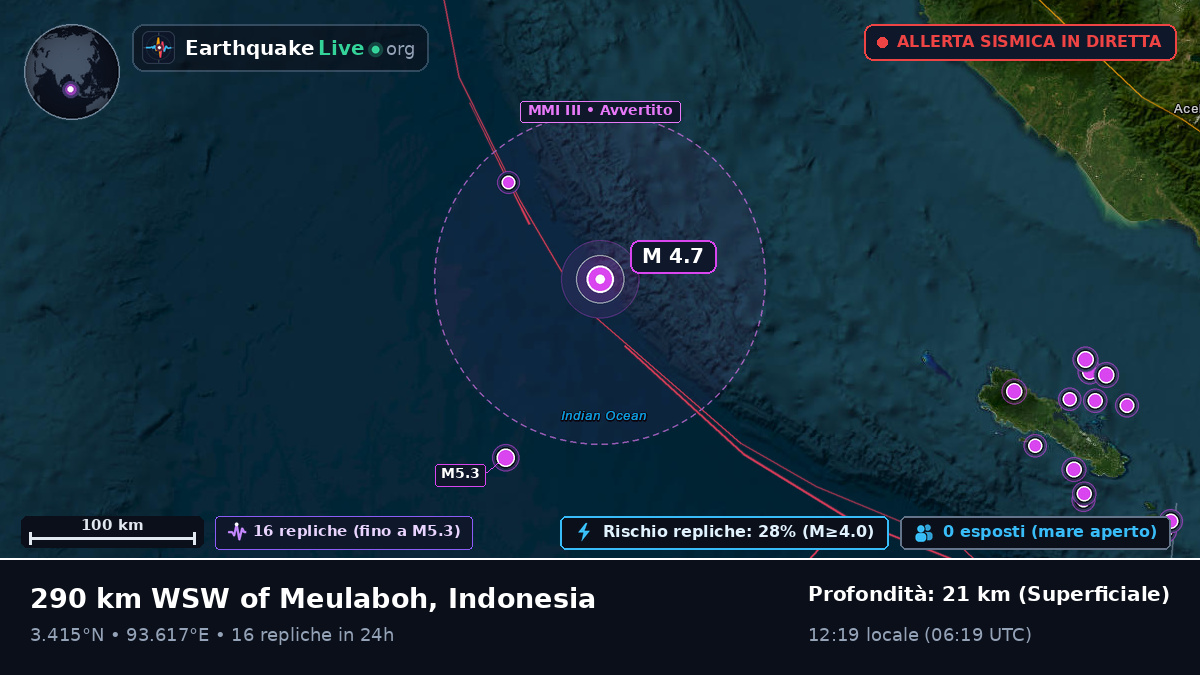 Oceano Indiano (Indonesia)