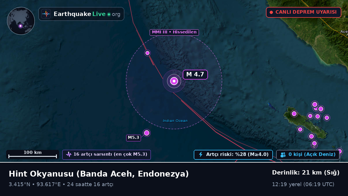 Hint Okyanusu (Endonezya)