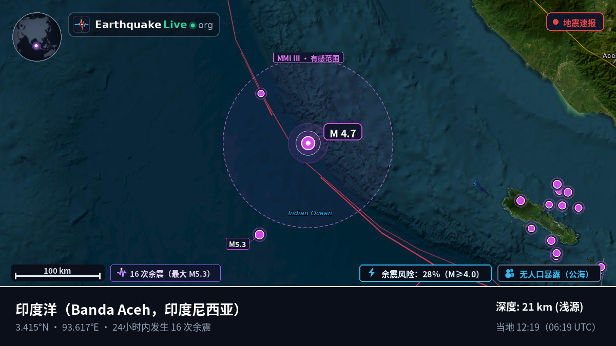 印度洋 (印度尼西亚)