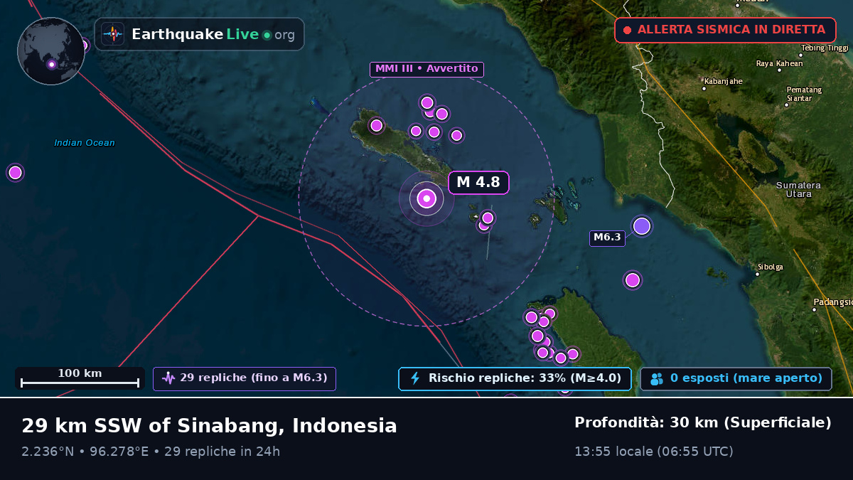 Oceano Indiano (Indonesia)