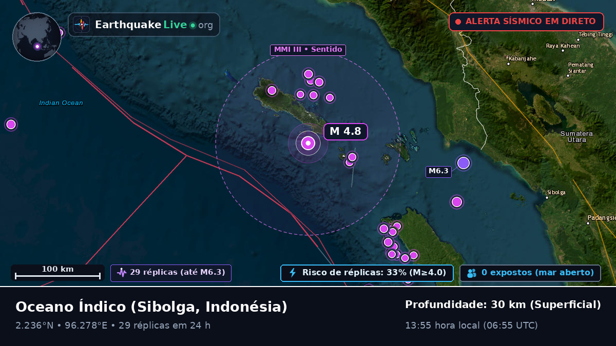 Oceano Índico (Indonésia)