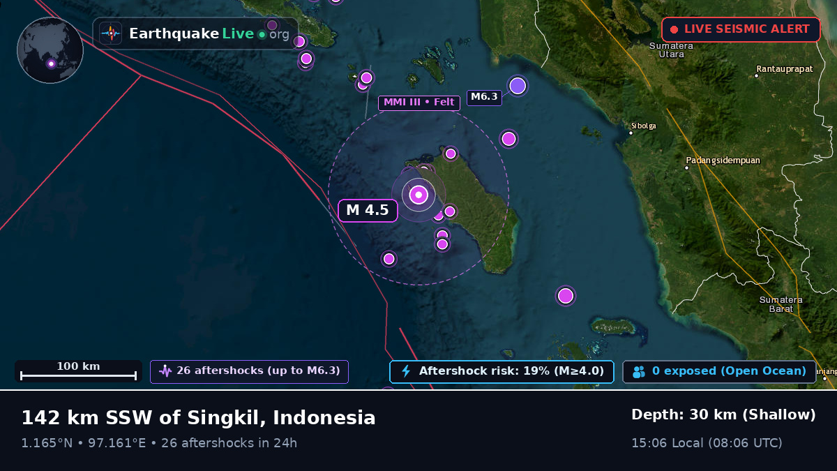 Off the coast of Sibolga, Indonesia