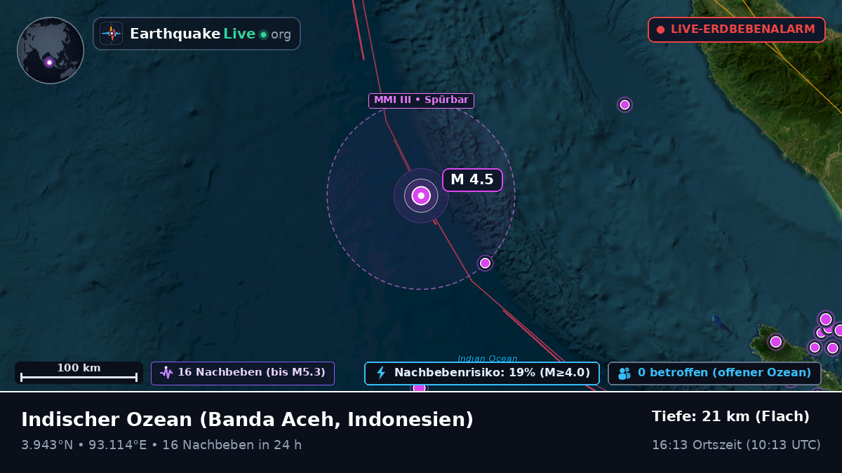Indischer Ozean (Indonesien)