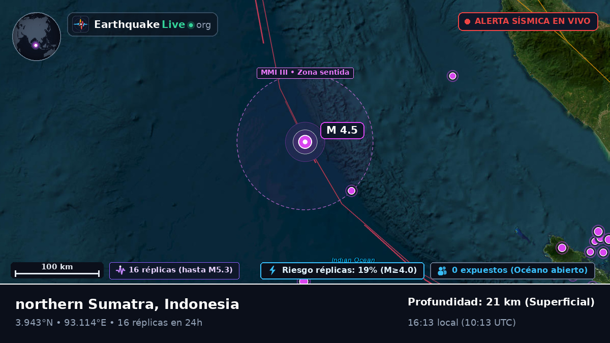 Océano Índico (Indonesia)