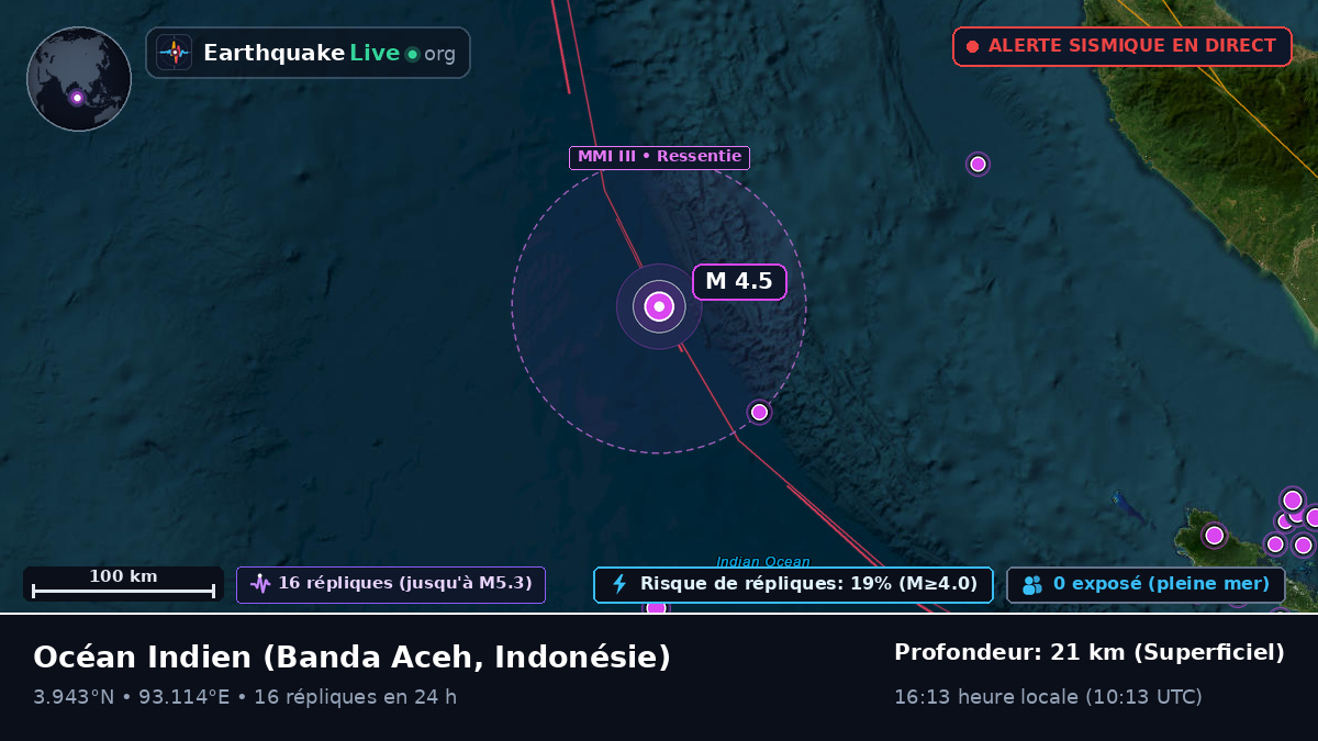 Océan Indien (Indonésie)