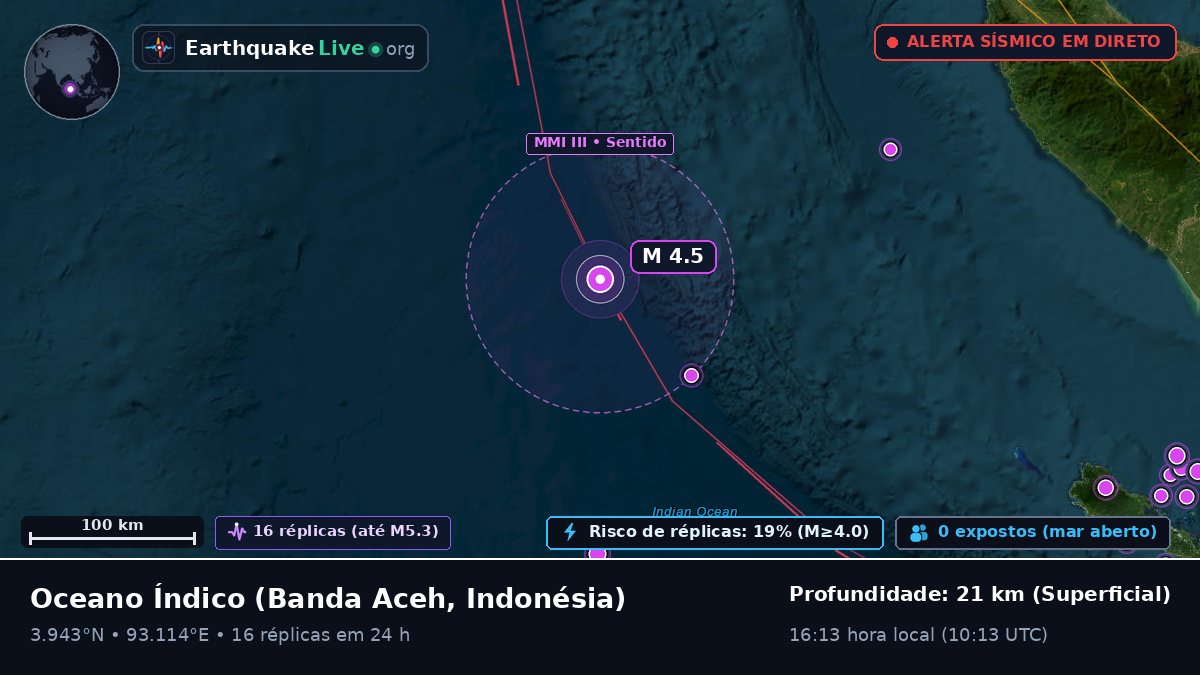 Oceano Índico (Indonésia)