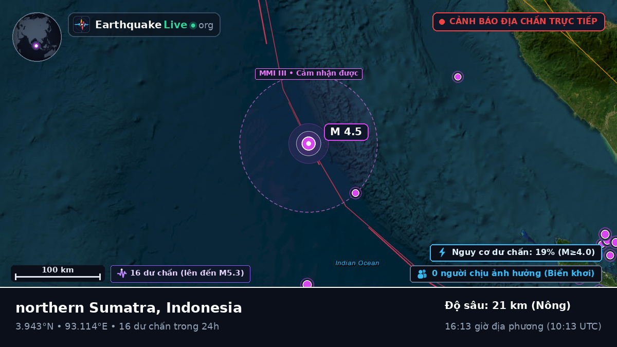 Ấn Độ Dương (Indonesia)