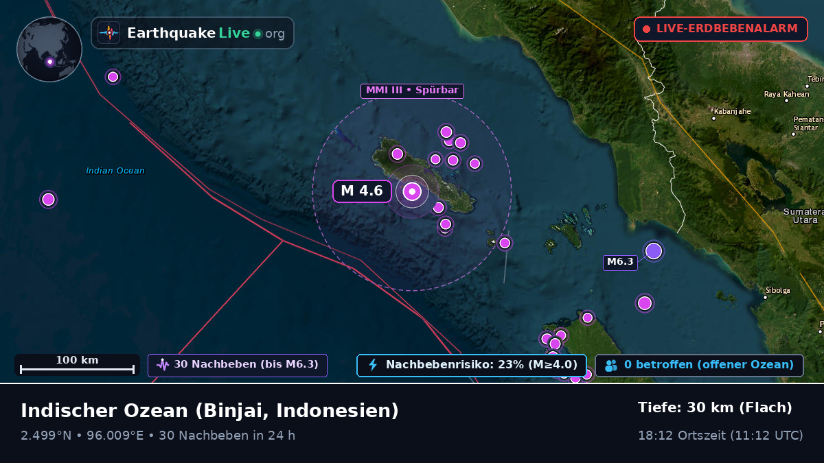 Indischer Ozean (Indonesien)