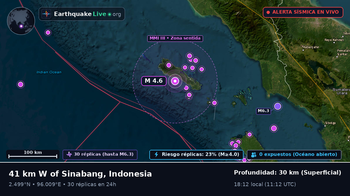 Océano Índico (Indonesia)