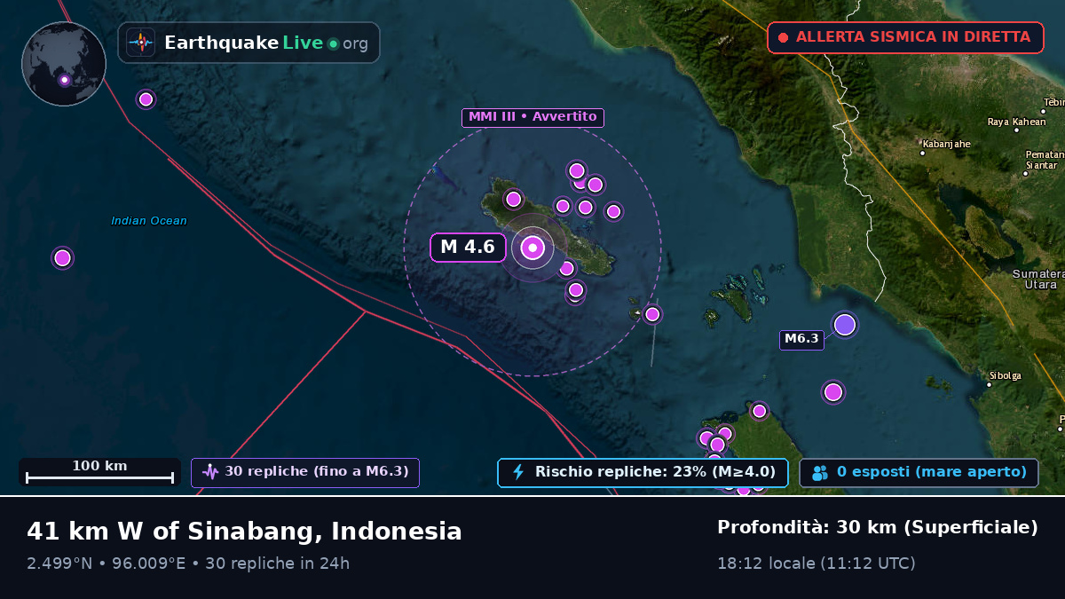 Oceano Indiano (Indonesia)