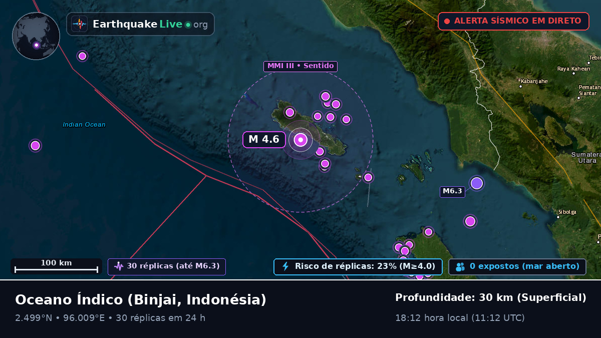 Oceano Índico (Indonésia)