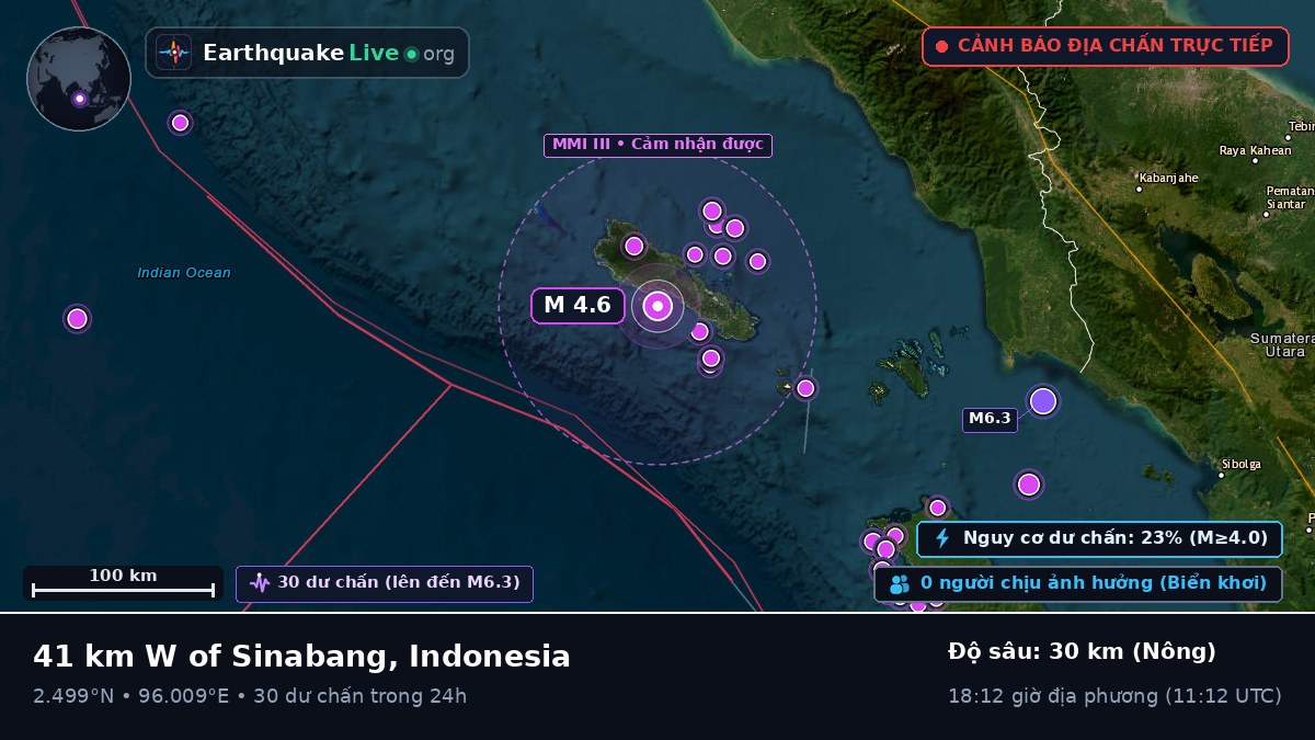 Ấn Độ Dương (Indonesia)