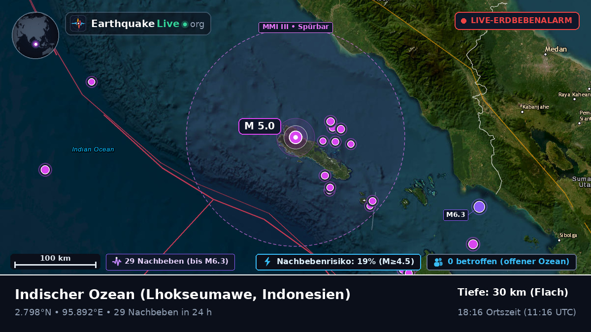 Indischer Ozean (Indonesien)