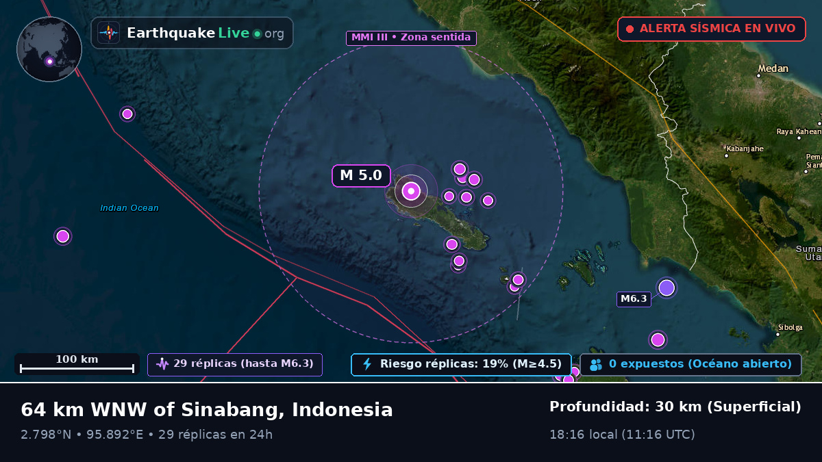 Océano Índico (Indonesia)