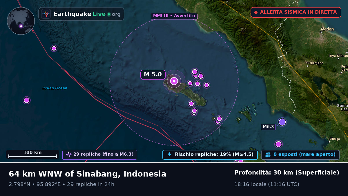 Oceano Indiano (Indonesia)